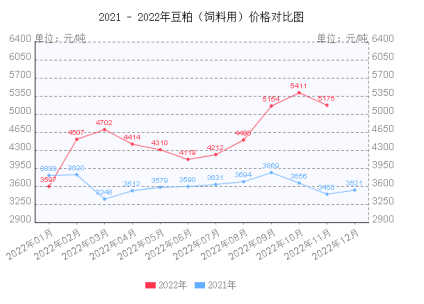 饲料成本高企，一头猪成本增500元！12块猪价也难挡养殖户退出？