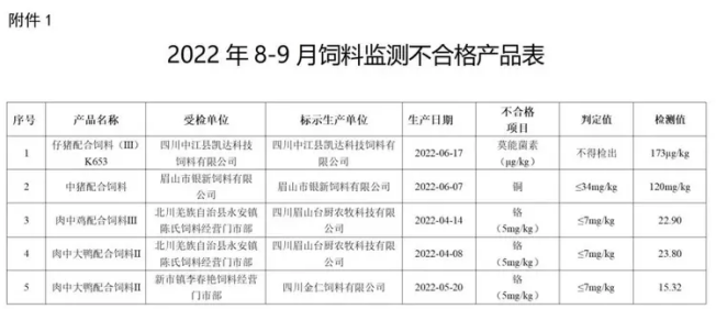 饲料成本高企，一头猪成本增500元！12块猪价也难挡养殖户退出？