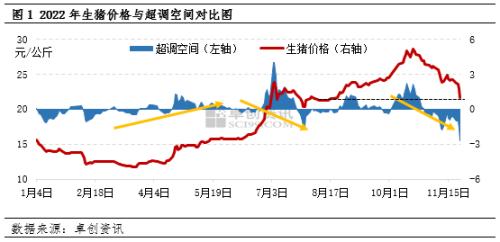 生猪价格走势图