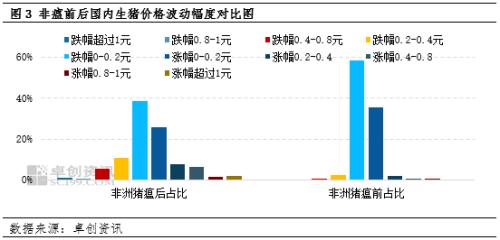 非瘟前后生猪价格波动前后对比