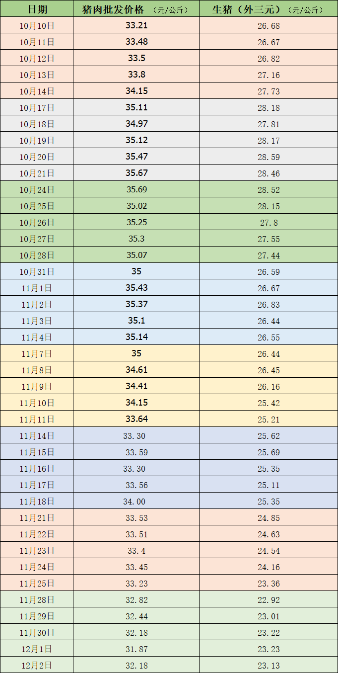 南方持续低温，各地腌制腊肉开启！机构：明年猪价或这样走