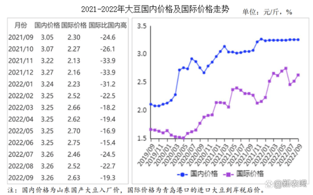 国际粮价大幅波动，究竟会对国内粮食价格形成怎样的影响？