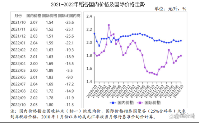 国际粮价大幅波动，究竟会对国内粮食价格形成怎样的影响？