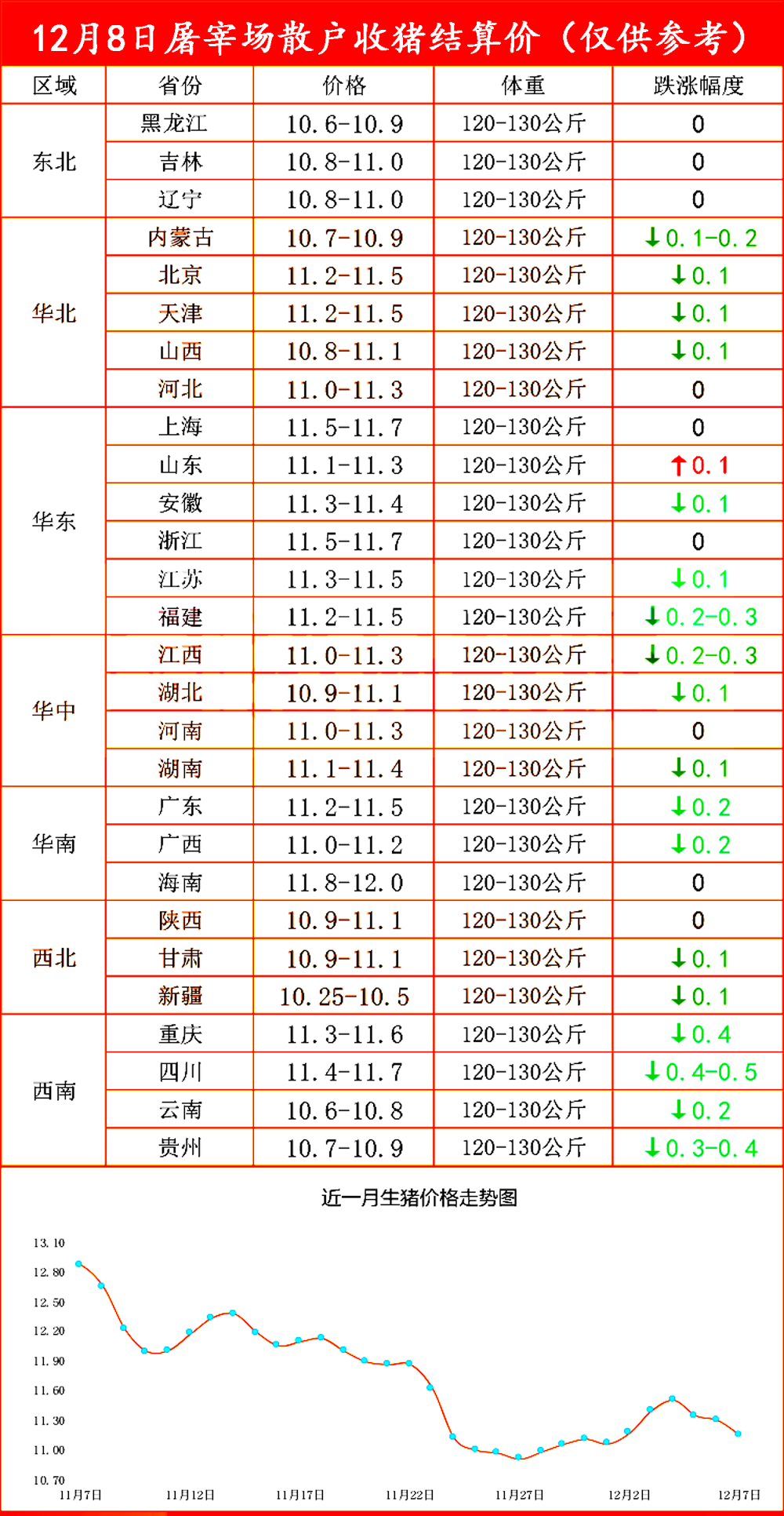 屠宰场散户收猪结算价