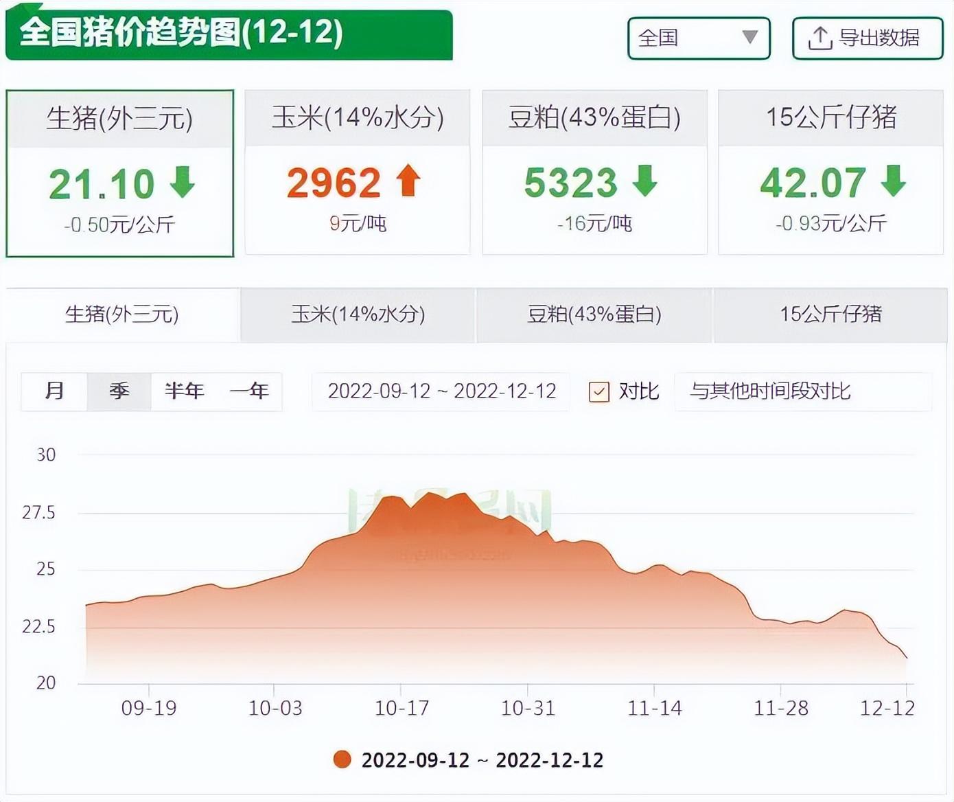 全国猪价趋势图