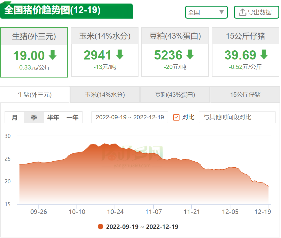 全国猪价趋势图