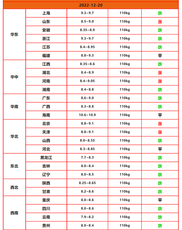 腌腊明显不达预期，储备肉将加量投放！猪价还有反弹的机会吗？