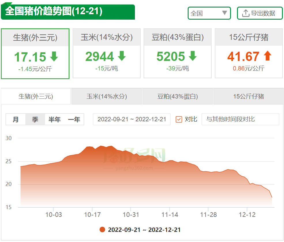 全国猪价趋势图