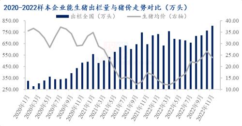 Mysteel解读：产能周期复苏，国内猪肉自给率不断回升