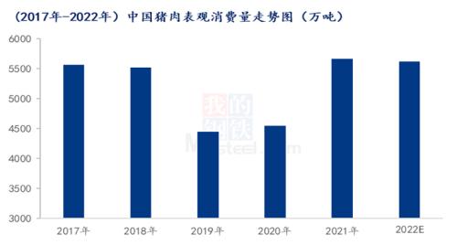 Mysteel解读：产能周期复苏，国内猪肉自给率不断回升