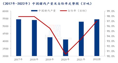 Mysteel解读：产能周期复苏，国内猪肉自给率不断回升