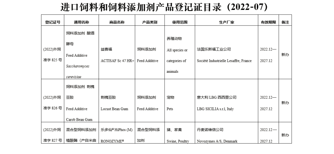 进口登记证