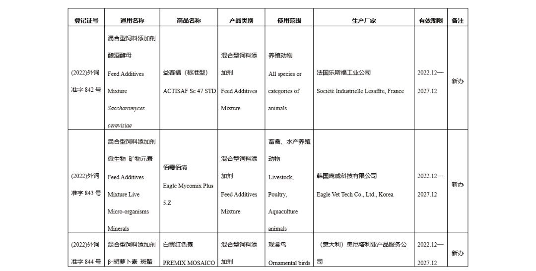 进口登记证