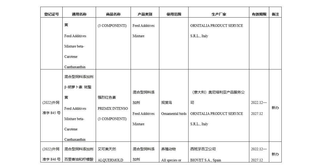 进口登记证