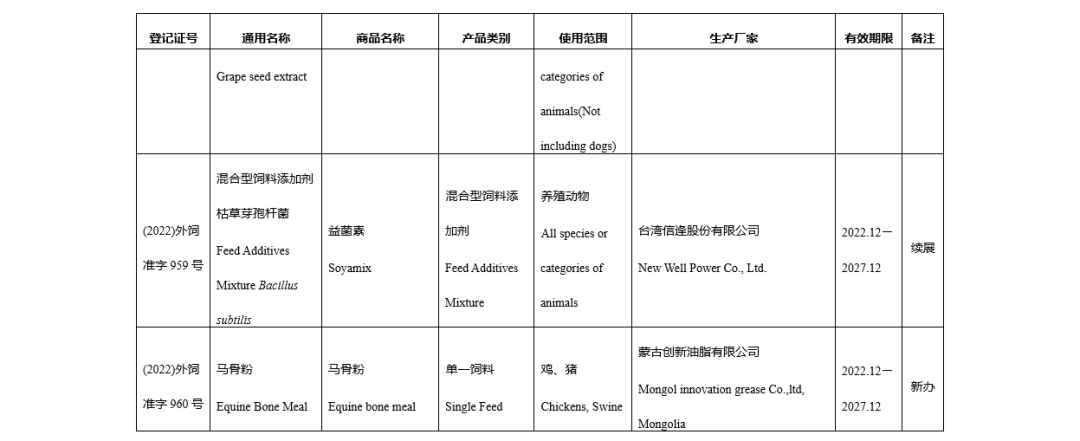 进口登记证