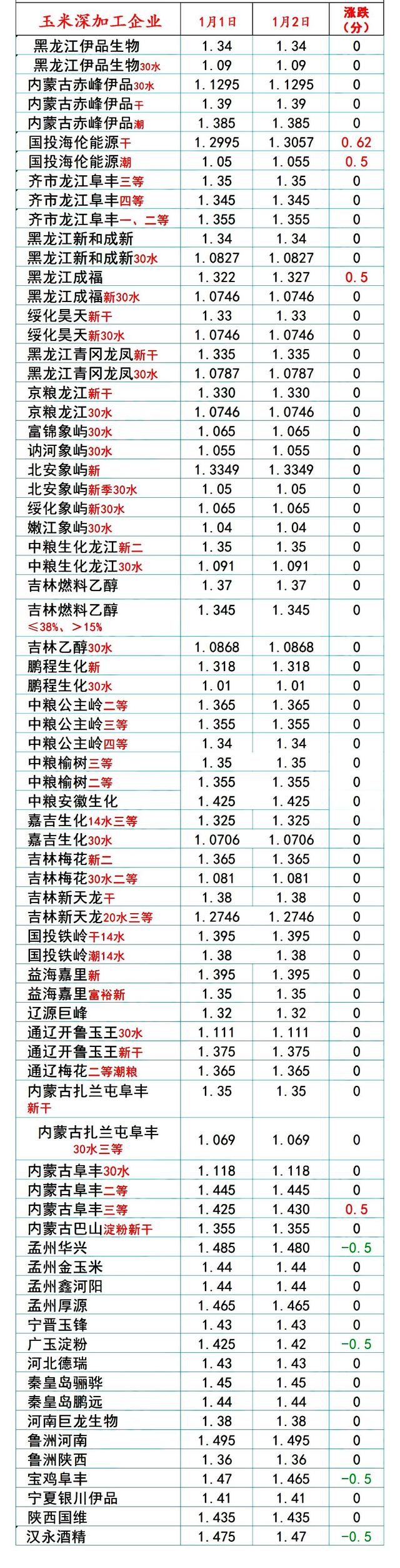 预警！猪价高频震荡，玉米、小麦市场窄幅下跌！后市走势如何？