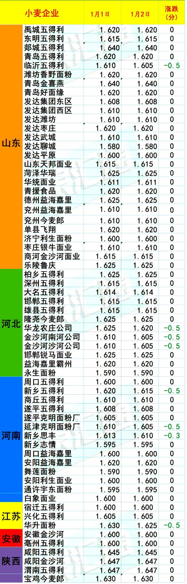 预警！猪价高频震荡，玉米、小麦市场窄幅下跌！后市走势如何？