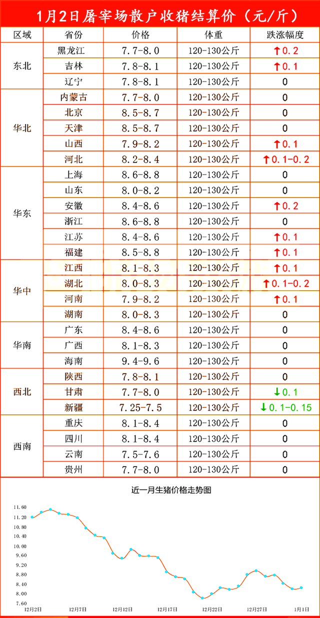 预警！猪价高频震荡，玉米、小麦市场窄幅下跌！后市走势如何？