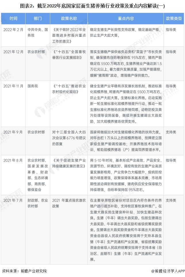 生猪养殖业政策解读