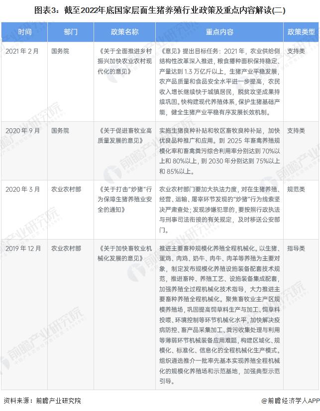 生猪养殖业政策解读