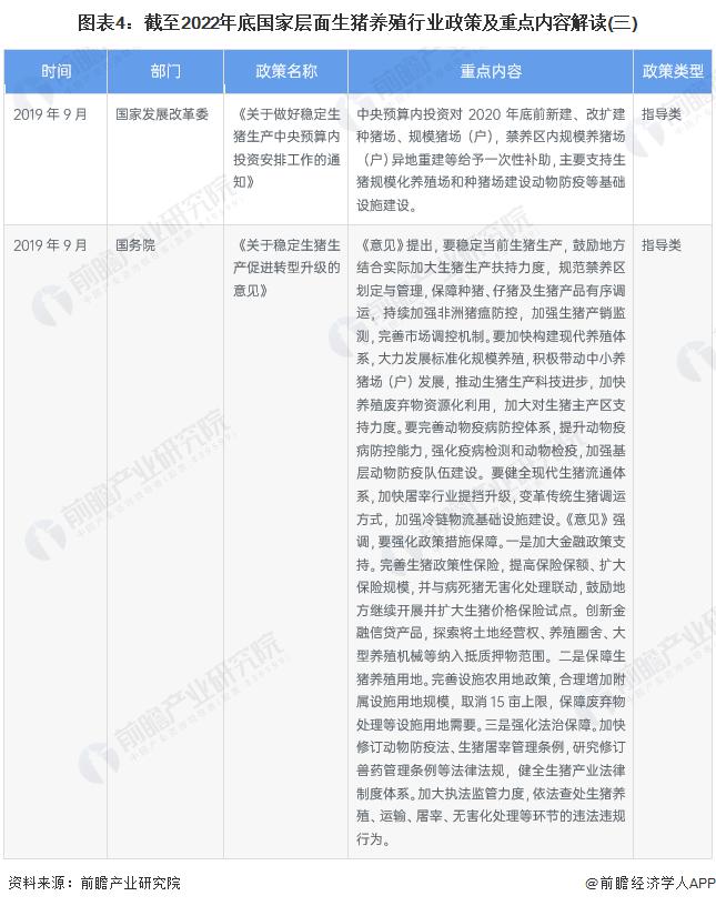 生猪养殖业政策解读