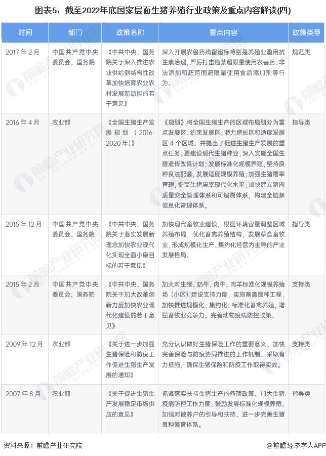 生猪养殖业政策解读