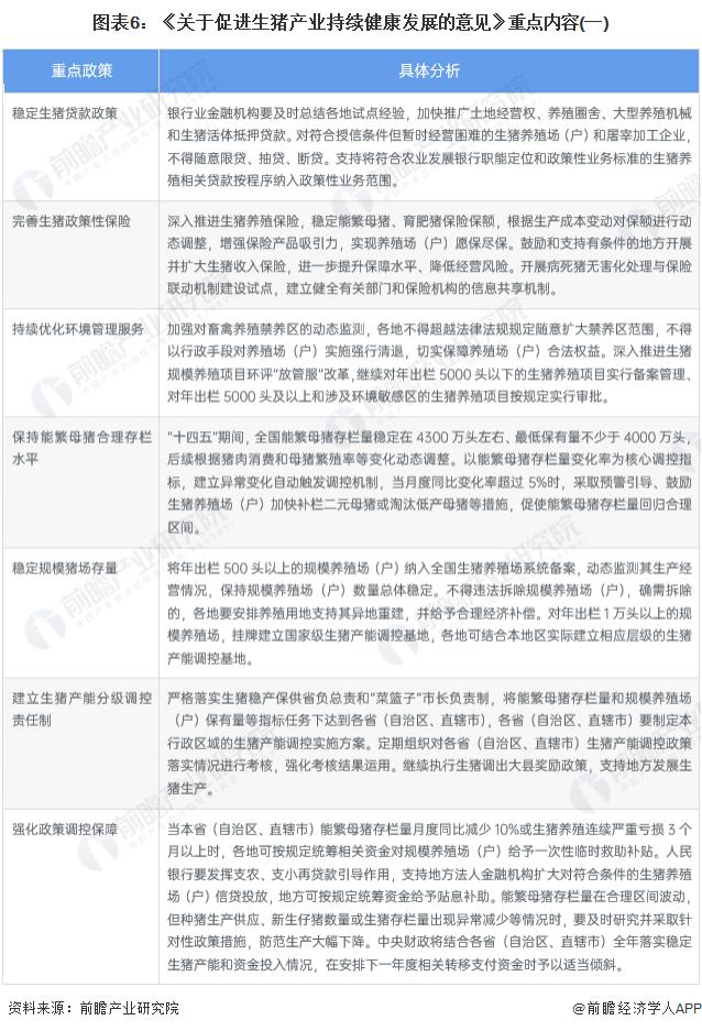 关于促进生猪产业持续健康发展