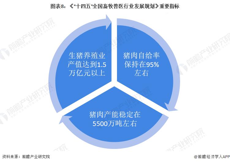 全国畜牧兽医行业发展规划