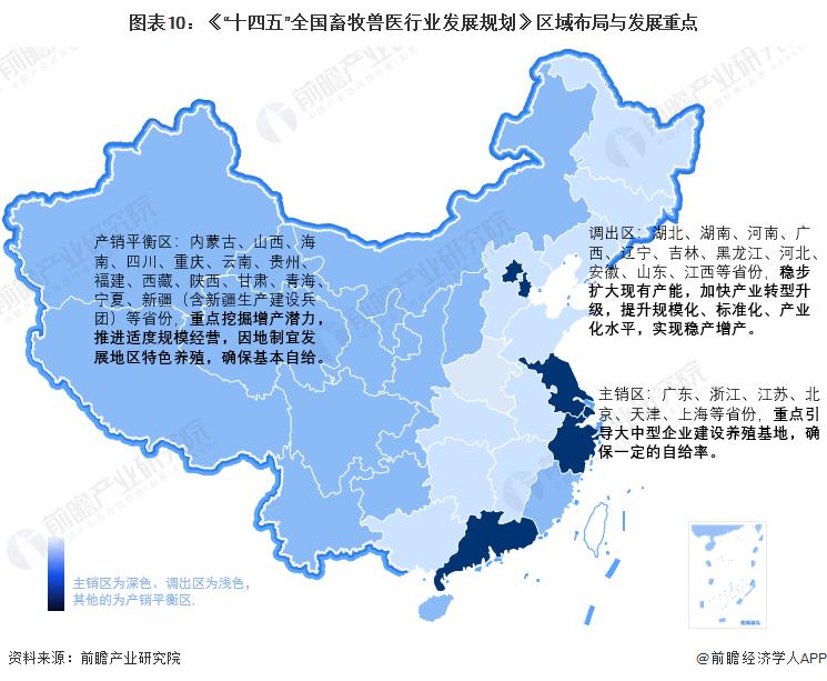 全国畜牧兽医行业发展规划
