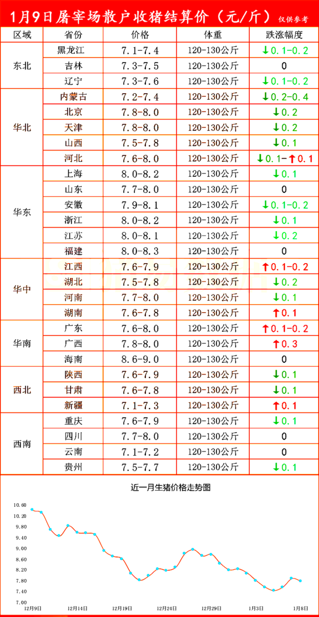 屠宰场收猪价