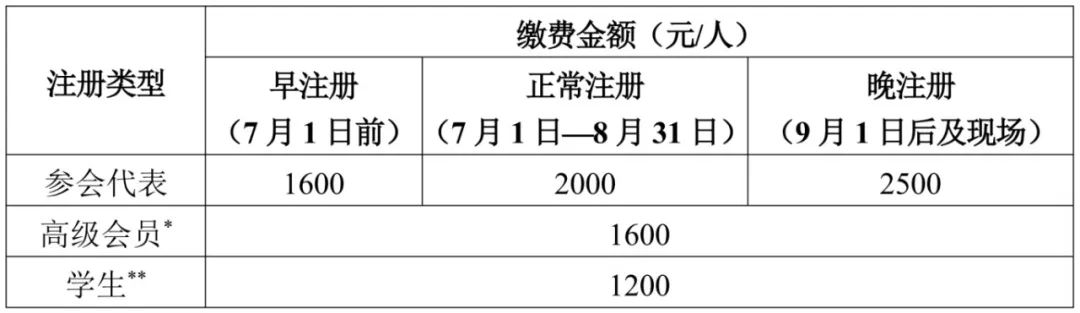 注册费.png