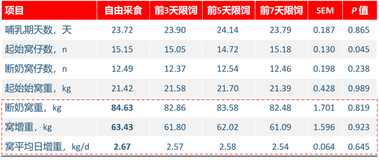 表 3.png