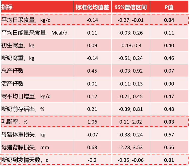 表 5.png